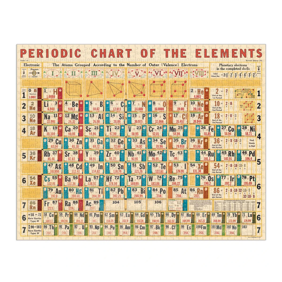 Cavallini & Co - Vintage Puzzle 1000 Pieces - Periodic Chart - Image 2