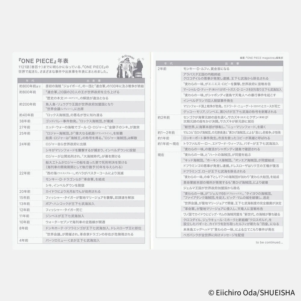 Hobonichi Techo 2026 - A6 Original Japanese Planner Book - One Piece Edition January Start - (Monday start) - Image 9