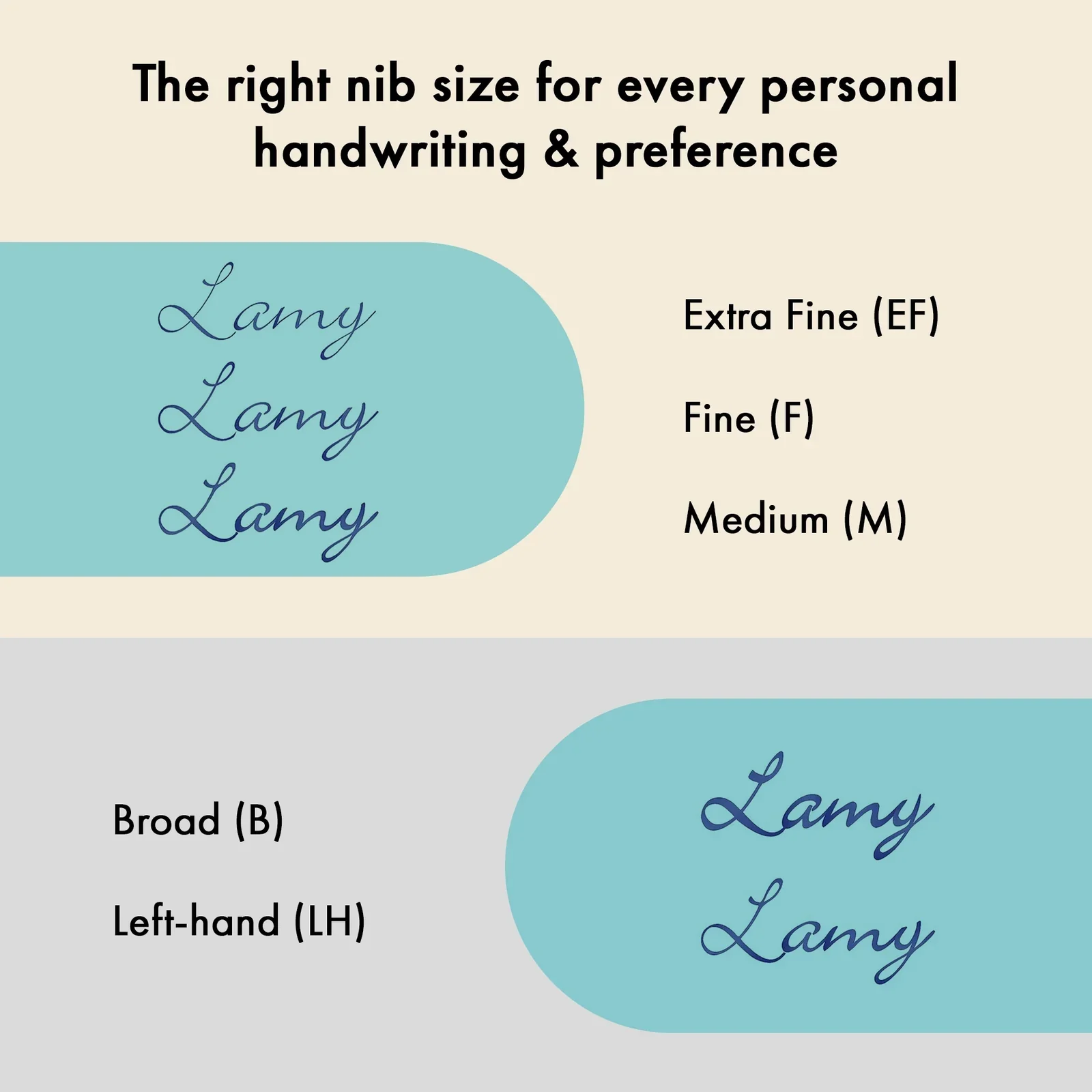 LAMY - CP1 Fountain Pen - Aquamarine - Image 5